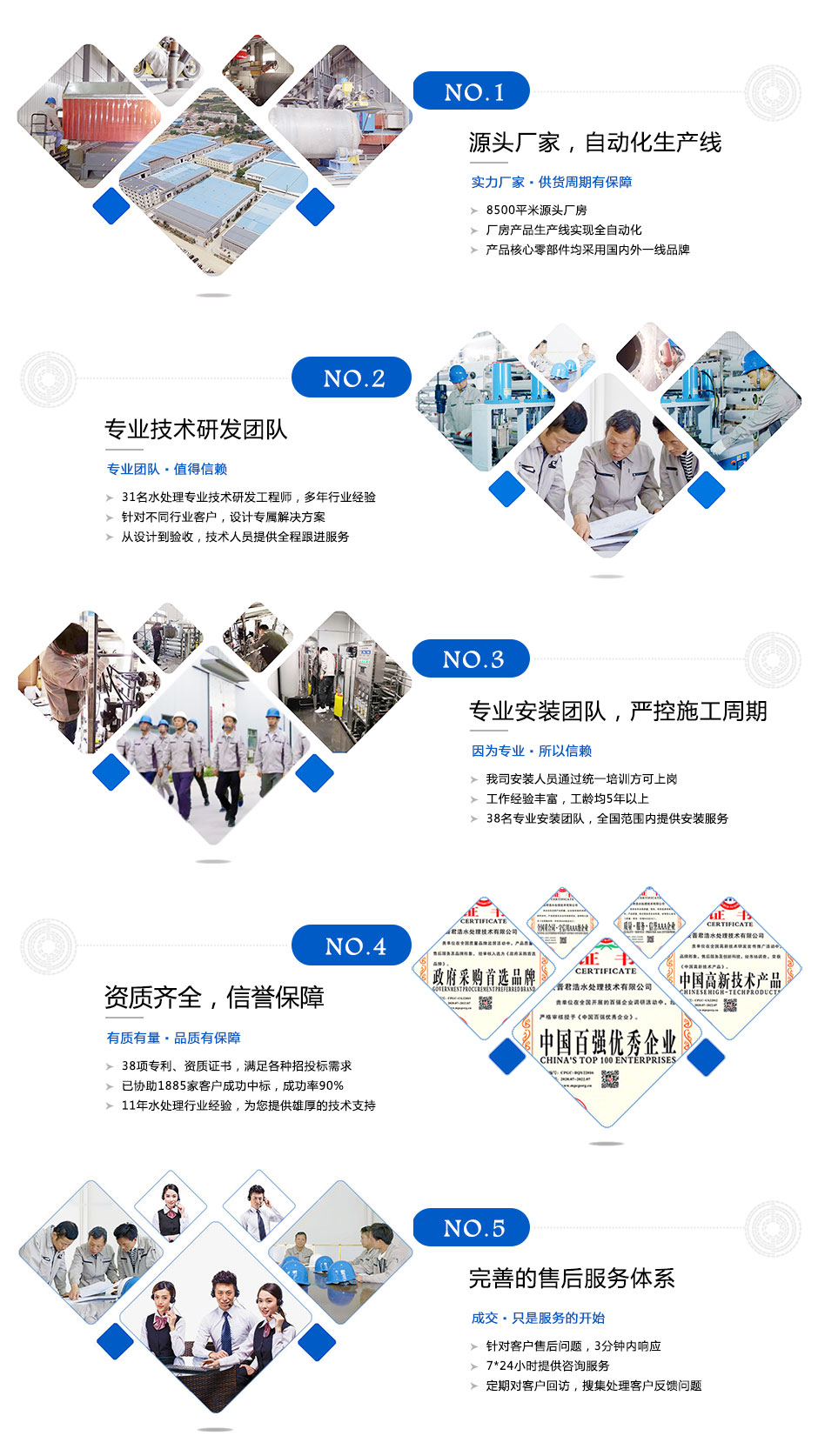 珺浩水處理企業(yè)優(yōu)勢