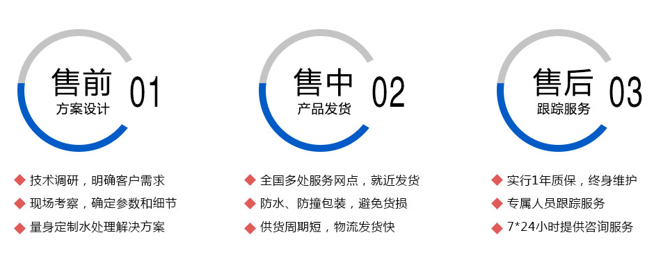 珺浩水處理服務(wù)優(yōu)勢