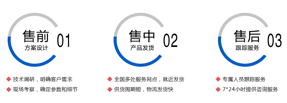 珺浩水處理服務(wù)優(yōu)勢(shì)